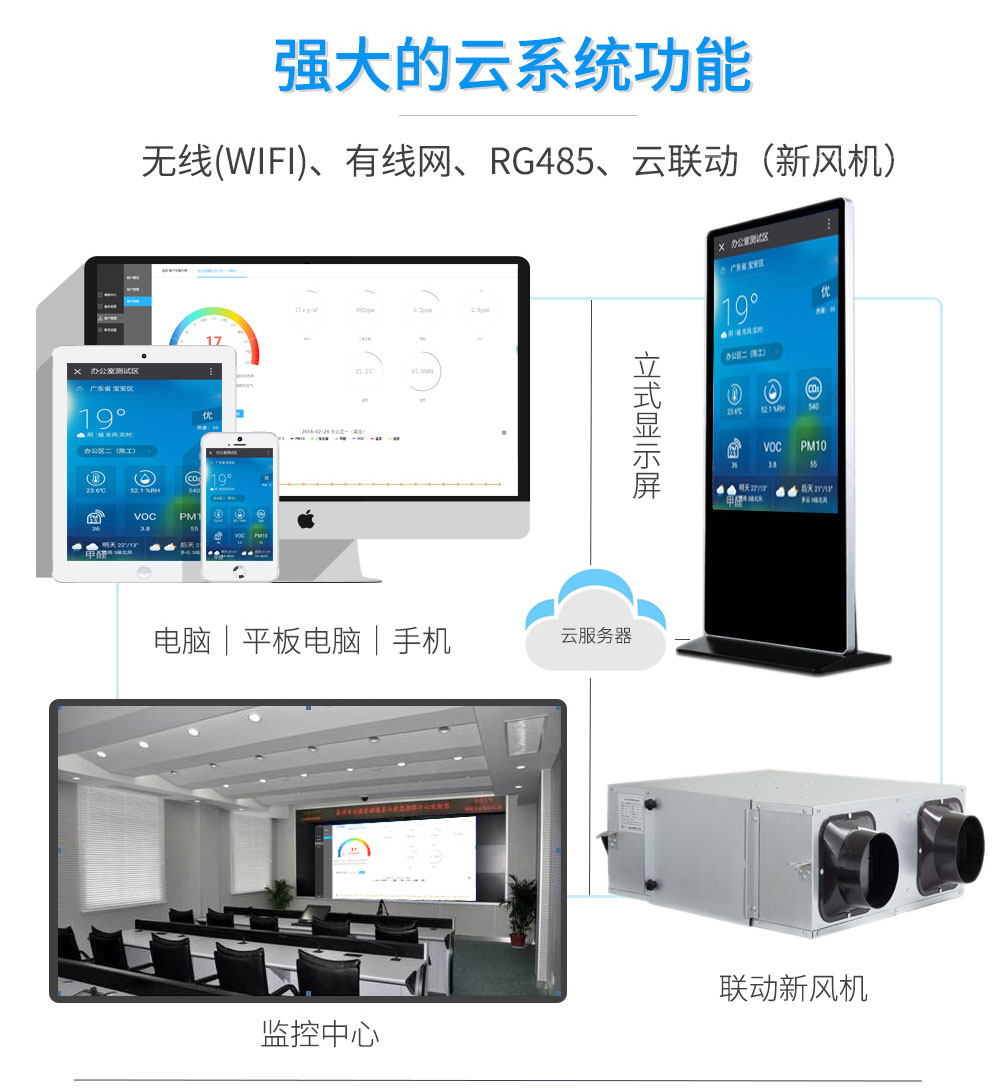 重視室內環境污染,室內環境監測系統設備讓您認識有哪些污染 重視室內環境污染,室內環境監測系統設備讓您認識有哪些污染