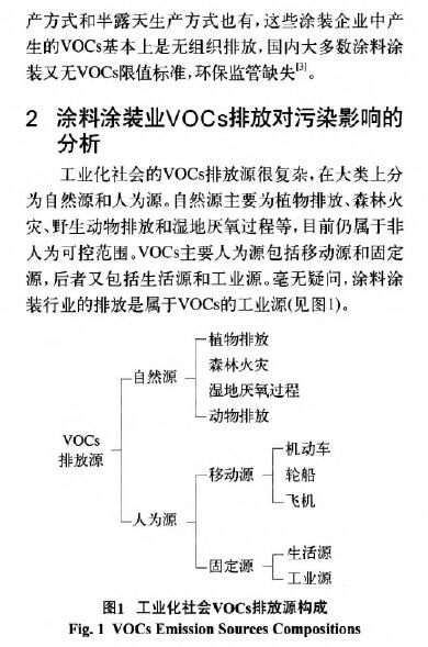 環(huán)境監(jiān)測之涂料涂裝行業(yè)VOCs排放面臨的形勢和趨勢分析