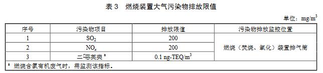 大氣環境監測之涂料、油墨及膠粘劑工業大氣污染物排放標準（GB 37824—2019）