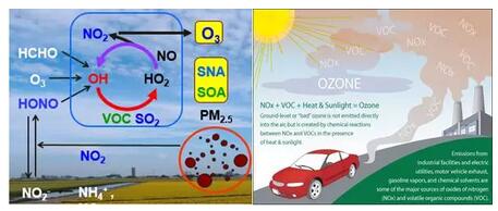 我國大氣VOCs揮發性有機物污染狀況及監測政策
