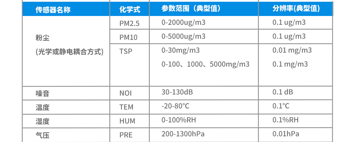 垃圾處理廠便攜式應急檢測儀 焚燒污染物便攜式檢測儀 垃圾處理廠便攜式應急檢測儀 焚燒污染物便攜式檢測儀