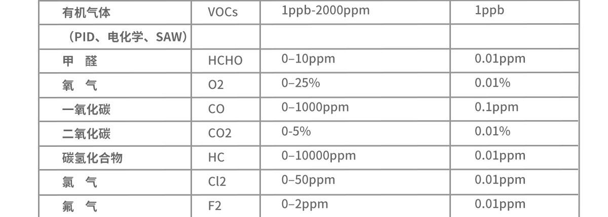 垃圾處理廠便攜式應急檢測儀 焚燒污染物便攜式檢測儀 垃圾處理廠便攜式應急檢測儀 焚燒污染物便攜式檢測儀