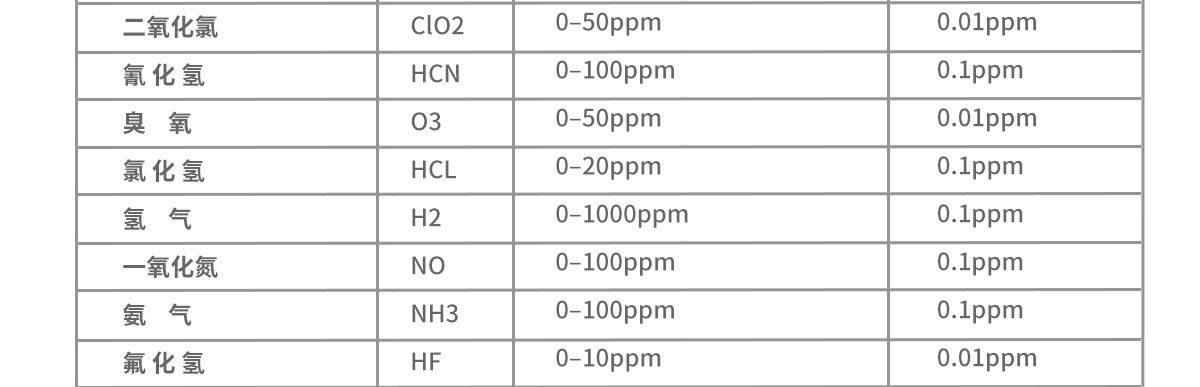 垃圾處理廠便攜式應急檢測儀 焚燒污染物便攜式檢測儀 垃圾處理廠便攜式應急檢測儀 焚燒污染物便攜式檢測儀