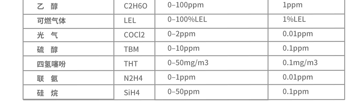 垃圾處理廠便攜式應急檢測儀 焚燒污染物便攜式檢測儀 垃圾處理廠便攜式應急檢測儀 焚燒污染物便攜式檢測儀
