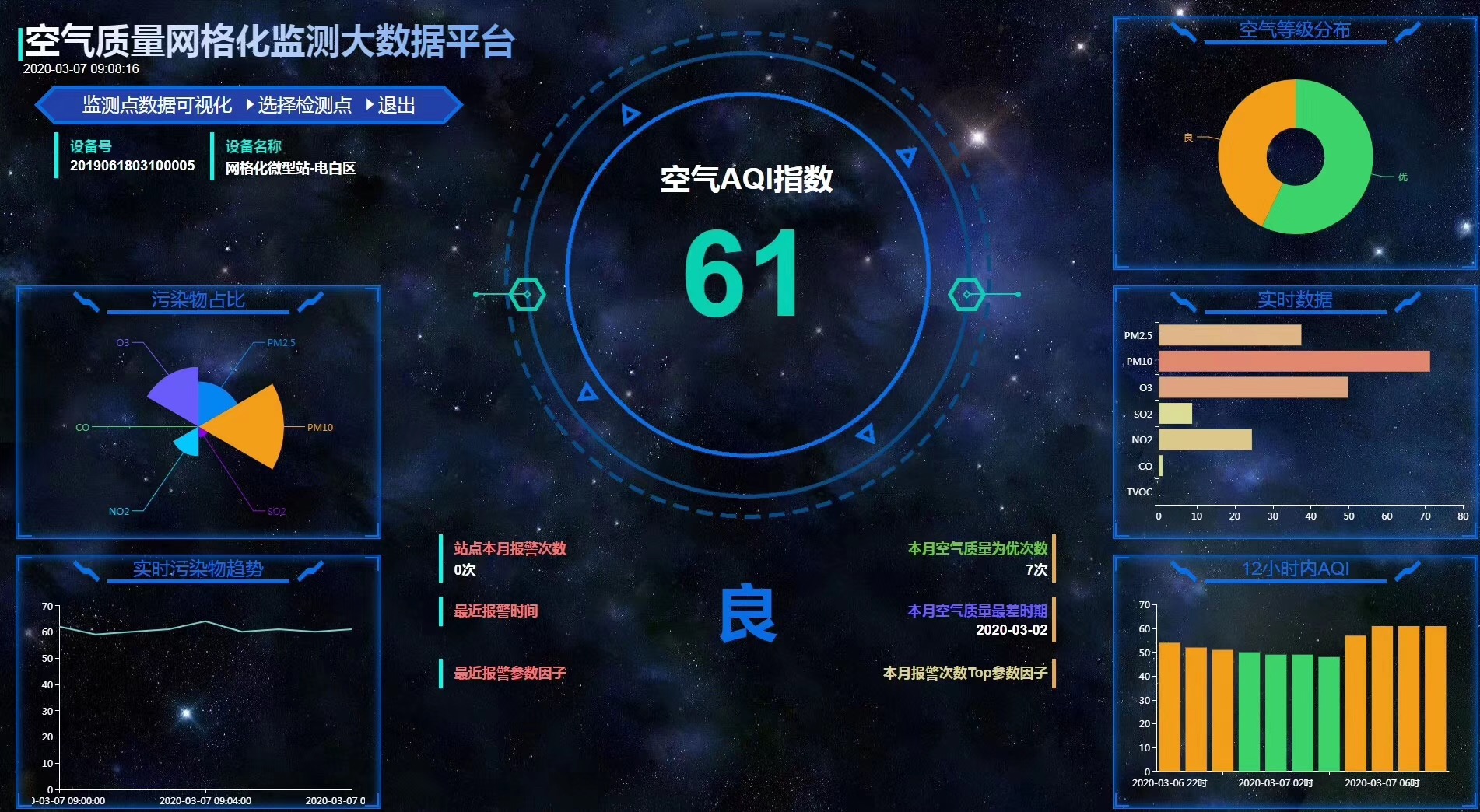 網格化大氣監(jiān)測系統(tǒng)云平臺 微型空氣站系統(tǒng) 空氣質量監(jiān)測系統(tǒng)平臺