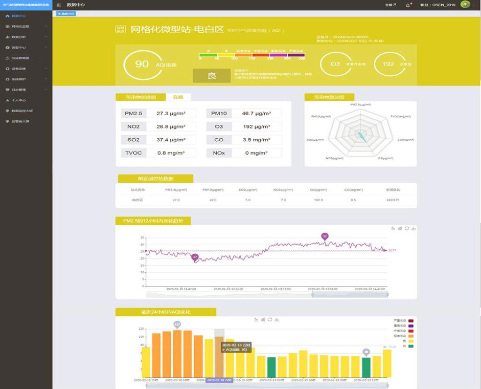 大氣空氣質量監控軟件 PM2.5監測平臺軟件 手機電腦端環境監測系統平臺 大氣空氣質量監控軟件 PM2.5監測平臺軟件 手機電腦端環境監測系統平臺