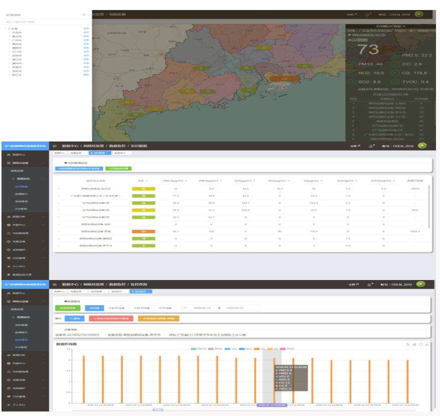 大氣空氣質量監控軟件 PM2.5監測平臺軟件 手機電腦端環境監測系統平臺 大氣空氣質量監控軟件 PM2.5監測平臺軟件 手機電腦端環境監測系統平臺