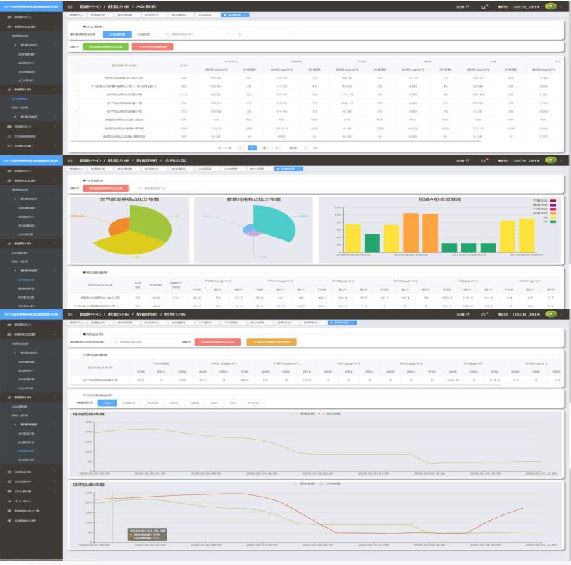 大氣空氣質量監控軟件 PM2.5監測平臺軟件 手機電腦端環境監測系統平臺 大氣空氣質量監控軟件 PM2.5監測平臺軟件 手機電腦端環境監測系統平臺