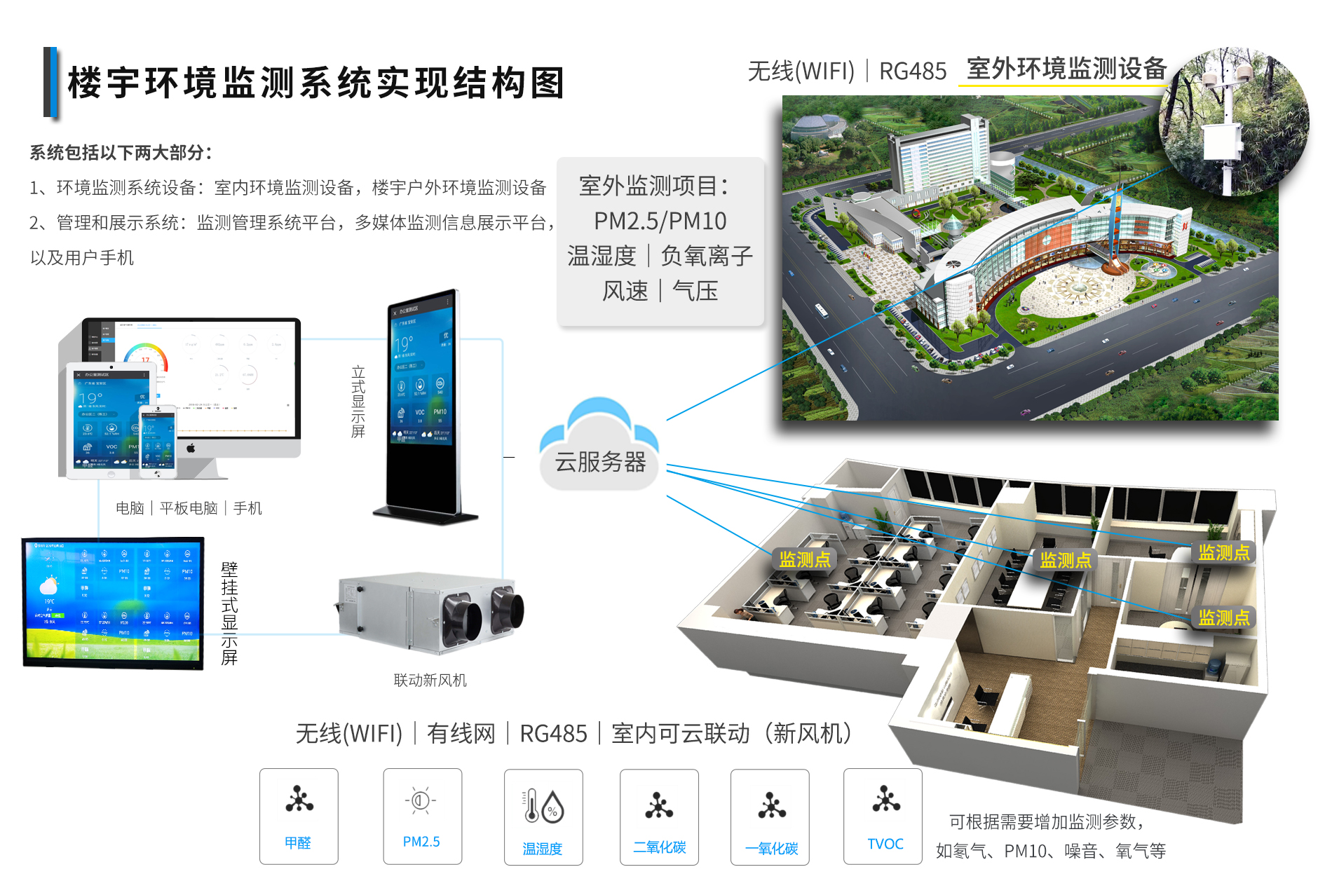 深圳室內空氣質量檢測終端廠家 東莞環境檢測終端 深圳室內空氣質量檢測終端廠家 東莞環境檢測終端