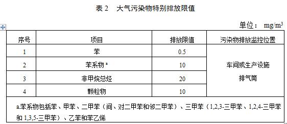 【江蘇】《汽車維修行業大氣污染物VOCs排放標準》二次征求意見稿 【江蘇】《汽車維修行業大氣污染物VOCs排放標準》二次征求意見稿