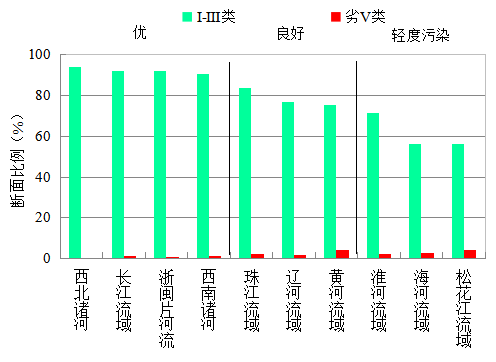 國家生態(tài)環(huán)境部通報4月和1-4月全國地表水及大氣環(huán)境空氣質(zhì)量狀況