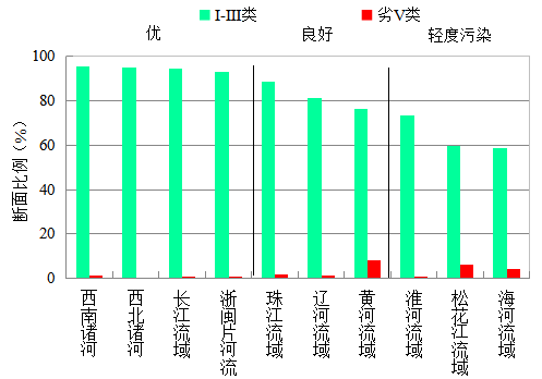 國家生態(tài)環(huán)境部通報4月和1-4月全國地表水及大氣環(huán)境空氣質(zhì)量狀況