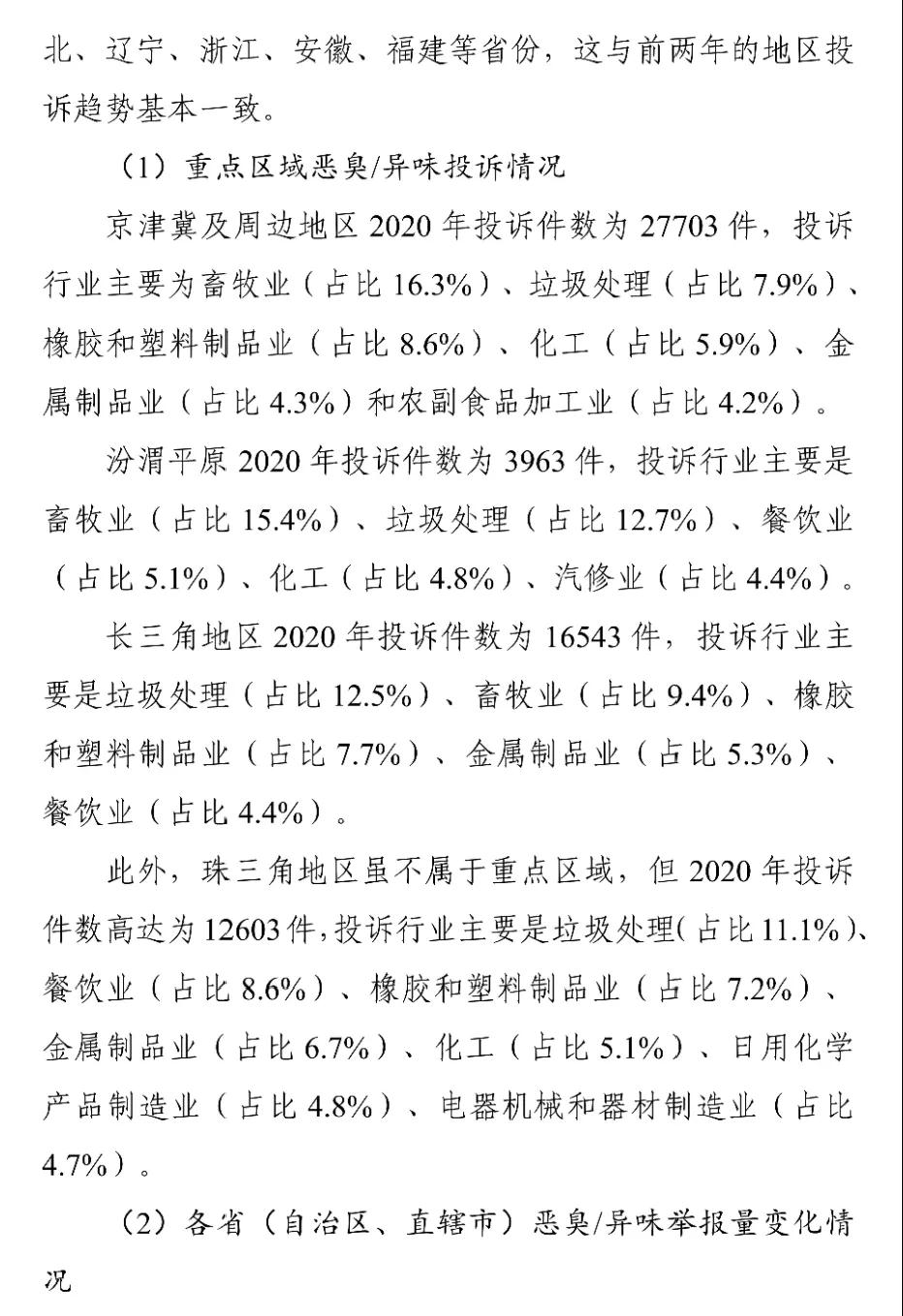 國家生態(tài)環(huán)境部關(guān)于印發(fā)《2018-2020年全國惡臭/異味污染投訴情況分析》報(bào)告 國家生態(tài)環(huán)境部關(guān)于印發(fā)《2018-2020年全國惡臭/異味污染投訴情況分析》報(bào)告
