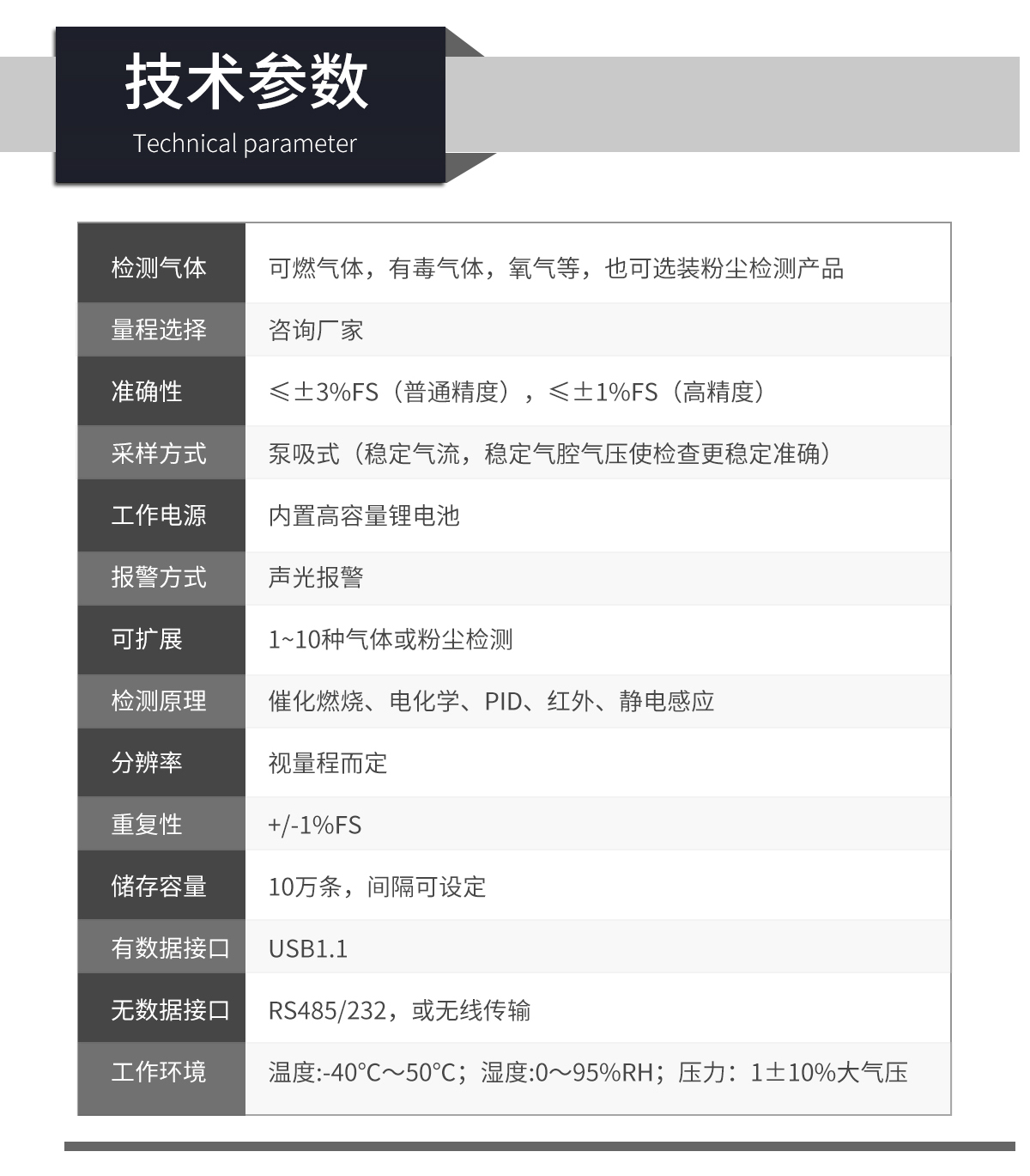 手提便攜式多參數環境監測設備