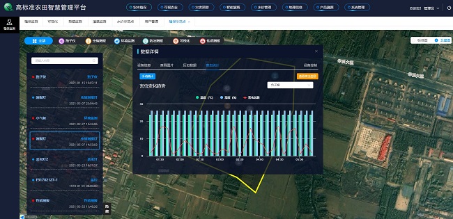 高標準農業農田建設綜合解決方案