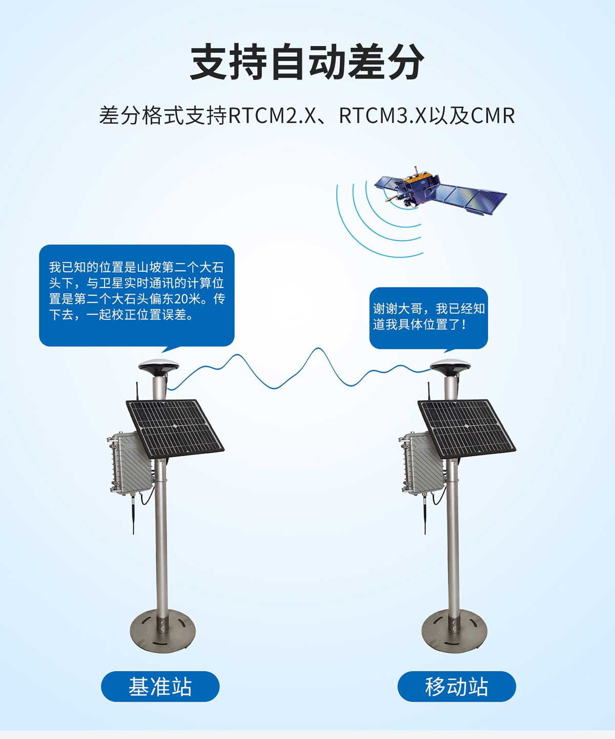 GNSS位移監(jiān)測系統(tǒng)設(shè)備