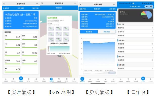 手提便攜箱式水質檢測/監測儀產品方案 手提便攜箱式水質檢測/監測儀產品方案