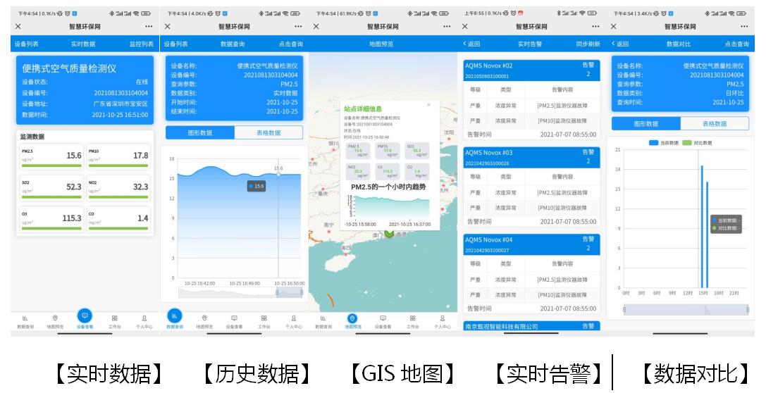 車載式環境監測系統設備產品方案 車載式環境監測系統設備產品方案