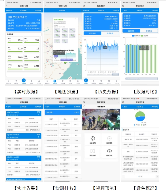 廠界惡臭在線監(jiān)測系統(tǒng)設(shè)備
